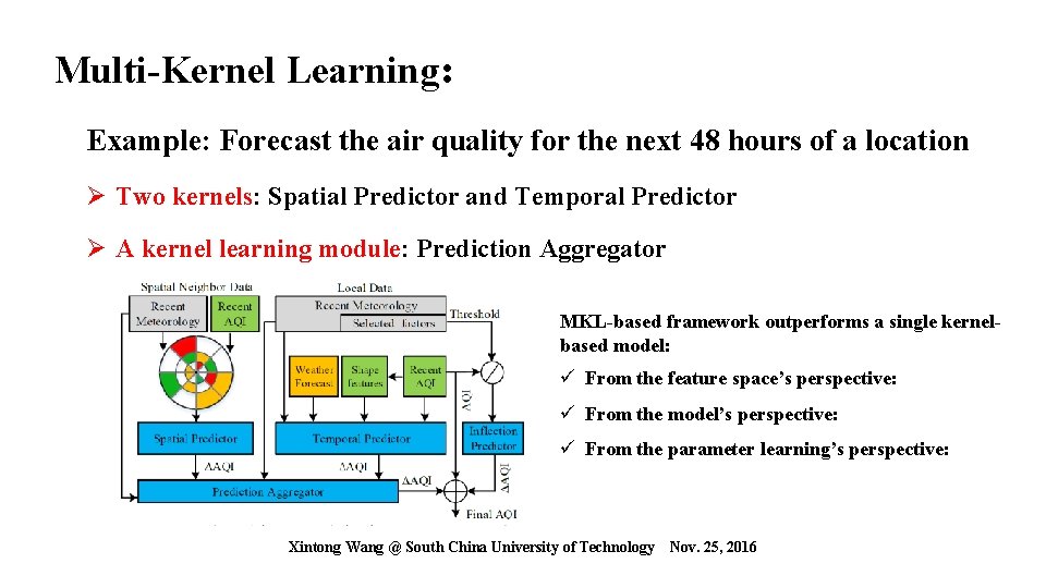 Multi-Kernel Learning: Example: Forecast the air quality for the next 48 hours of a Multi-Kernel Learning: Example: Forecast the air quality for the next 48 hours of a