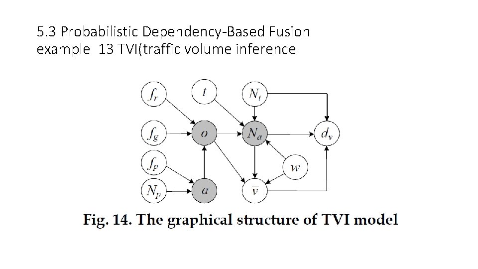 5. 3 Probabilistic Dependency-Based Fusion example 13 TVI(traffic volume inference 5. 3 Probabilistic Dependency-Based Fusion example 13 TVI(traffic volume inference