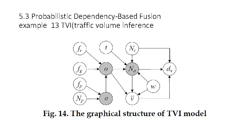 5. 3 Probabilistic Dependency-Based Fusion example 13 TVI(traffic volume inference 