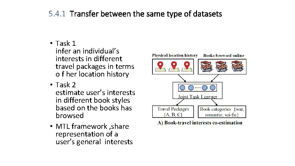 5. 4. 1 Transfer between the same type of datasets • Task 1 infer 5. 4. 1 Transfer between the same type of datasets • Task 1 infer