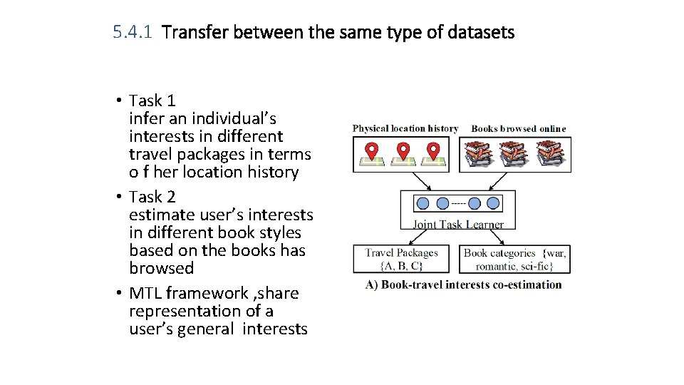 5. 4. 1 Transfer between the same type of datasets • Task 1 infer