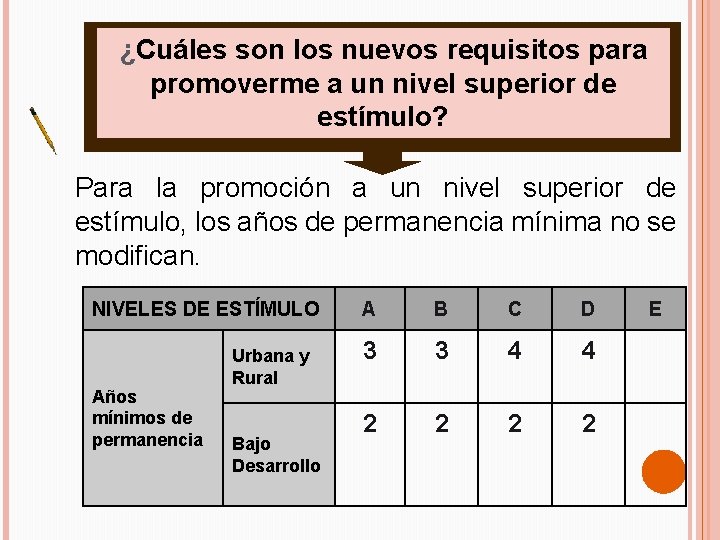 ¿Cuáles son los nuevos requisitos para promoverme a un nivel superior de estímulo? Para