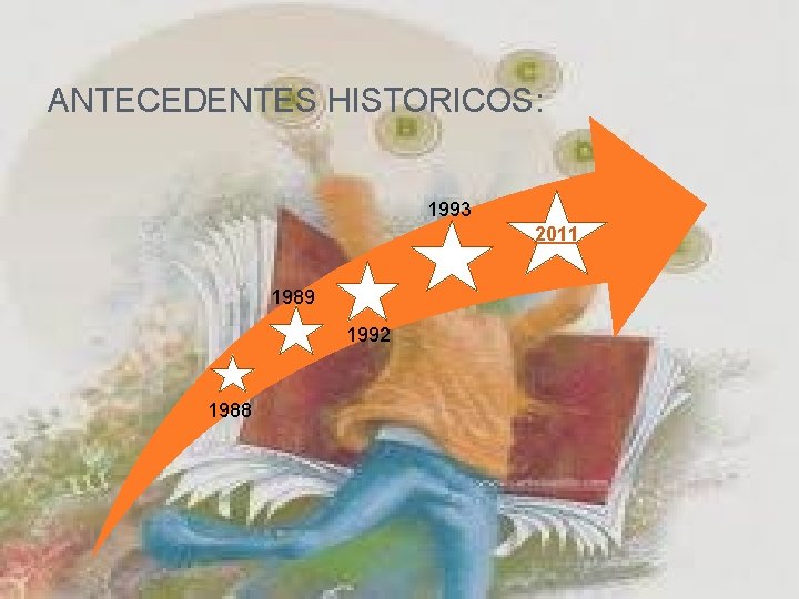 ANTECEDENTES HISTORICOS: 1993 2011 1989 1992 1988 
