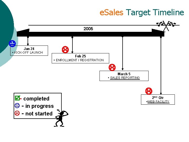 e. Sales Target Timeline 2005 K L Jan 24 • KICK-OFF LAUNCH Feb 25