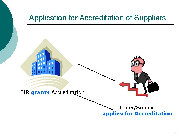 Application for Accreditation of Suppliers BIR grants Accreditation Dealer/Supplier applies for Accreditation 2 