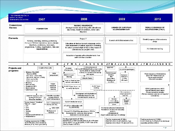 Programs, activities and initiatives 29 