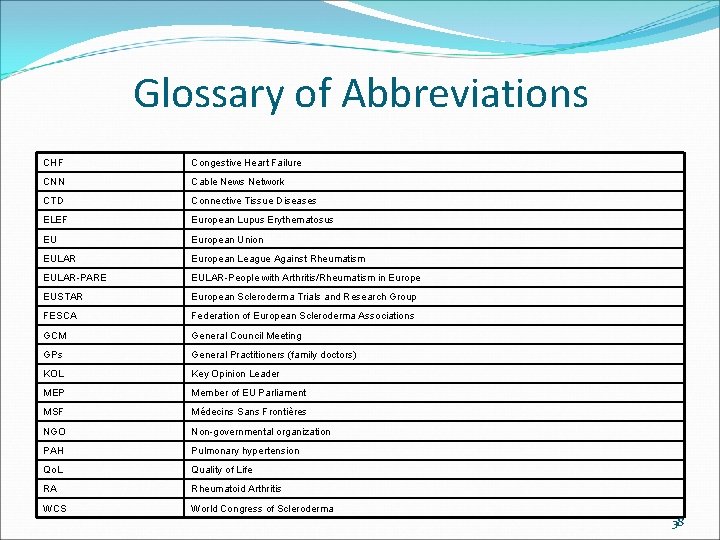 Glossary of Abbreviations CHF Congestive Heart Failure CNN Cable News Network CTD Connective Tissue