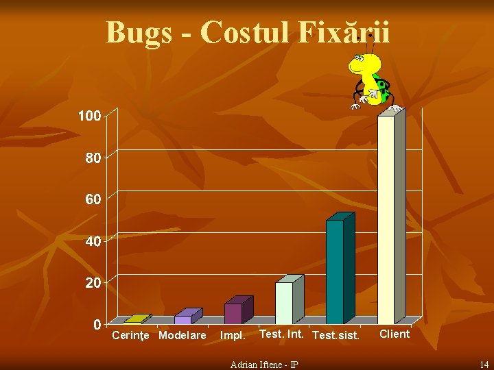 Bugs - Costul Fixării Cerinţe Modelare Impl. Test. Int. Test. sist. Adrian Iftene -