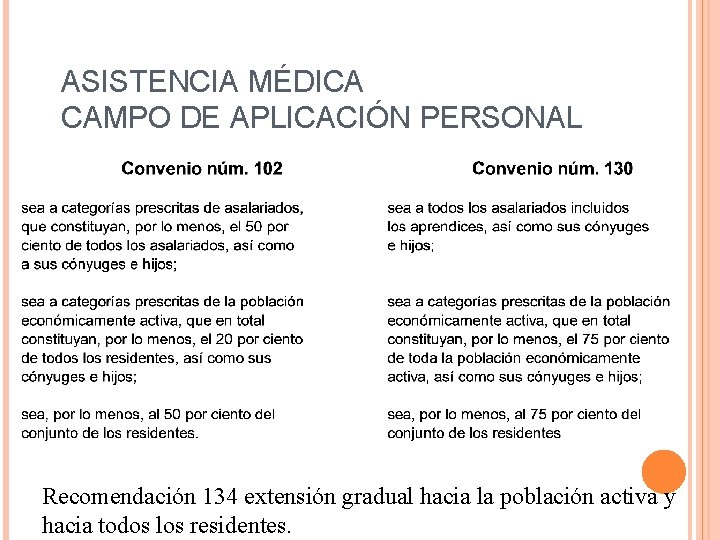 ASISTENCIA MÉDICA CAMPO DE APLICACIÓN PERSONAL Recomendación 134 extensión gradual hacia la población activa