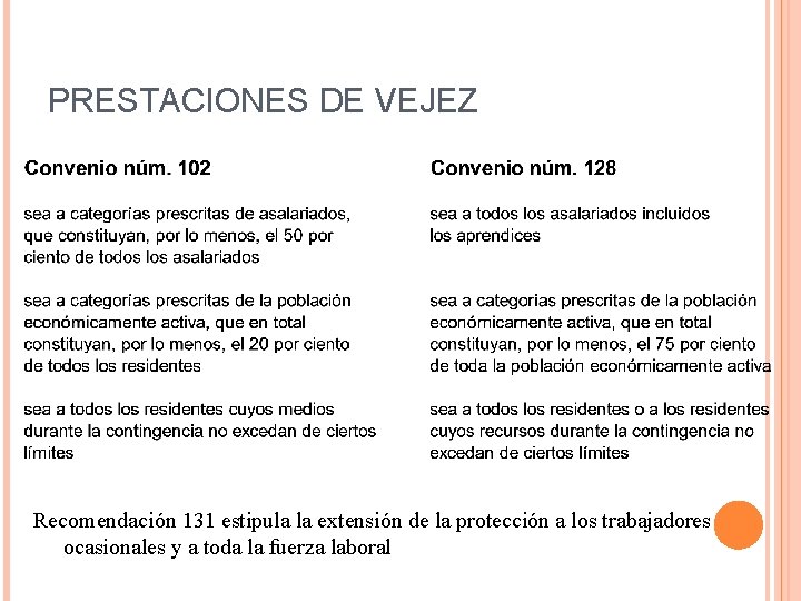 PRESTACIONES DE VEJEZ Recomendación 131 estipula la extensión de la protección a los trabajadores