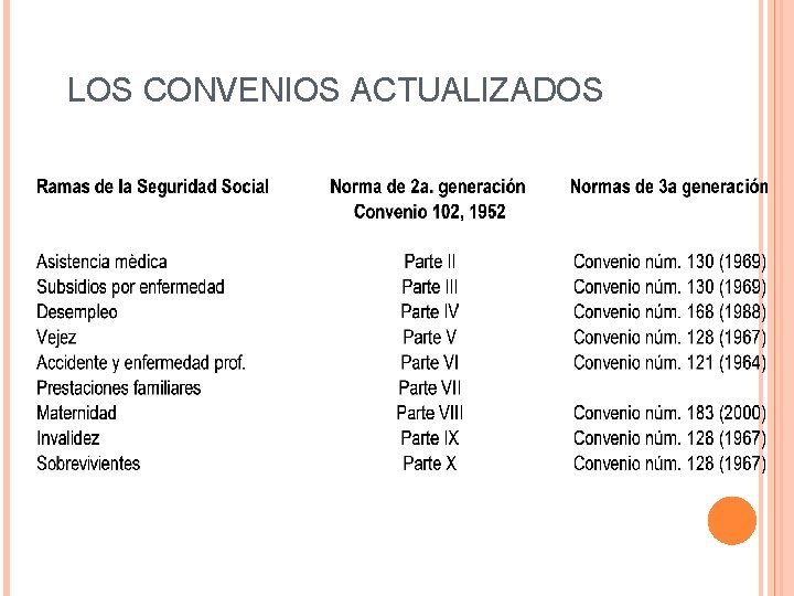 LOS CONVENIOS ACTUALIZADOS 