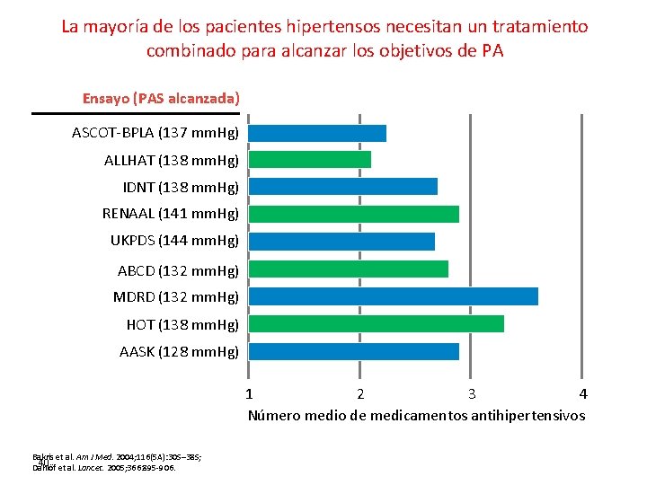 La mayoría de los pacientes hipertensos necesitan un tratamiento combinado para alcanzar los objetivos