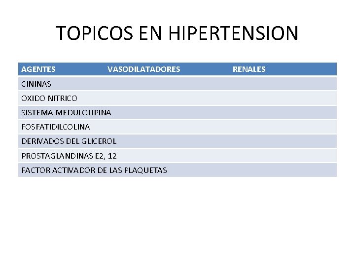 TOPICOS EN HIPERTENSION AGENTES VASODILATADORES CININAS OXIDO NITRICO SISTEMA MEDULOLIPINA FOSFATIDILCOLINA DERIVADOS DEL GLICEROL