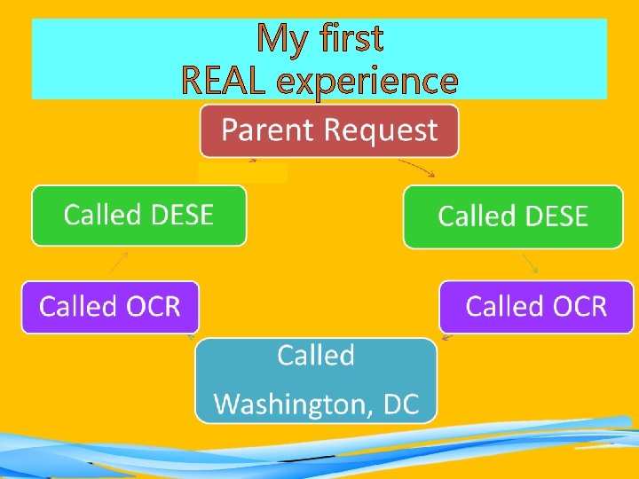 My first REAL experience 