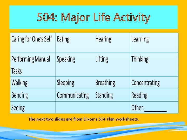 504: Major Life Activity The next two slides are from Dixon’s 504 Plan worksheets.