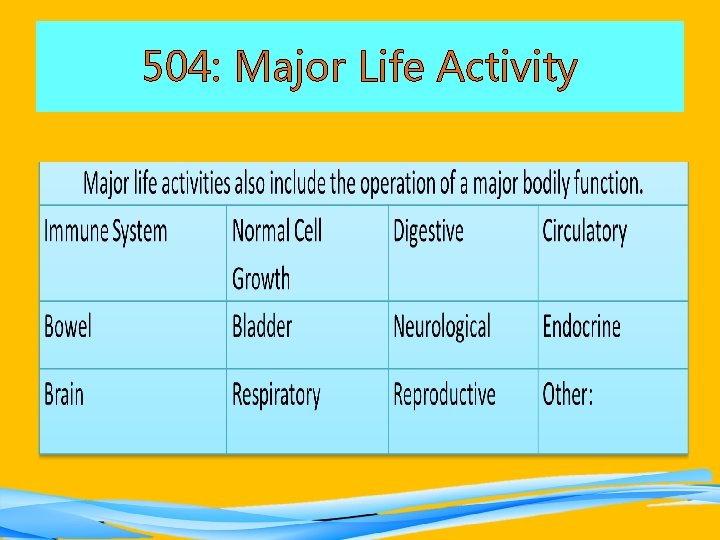 504: Major Life Activity 