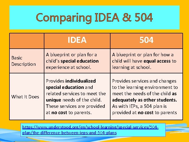 Comparing IDEA & 504 IDEA 504 Basic Description A blueprint or plan for a