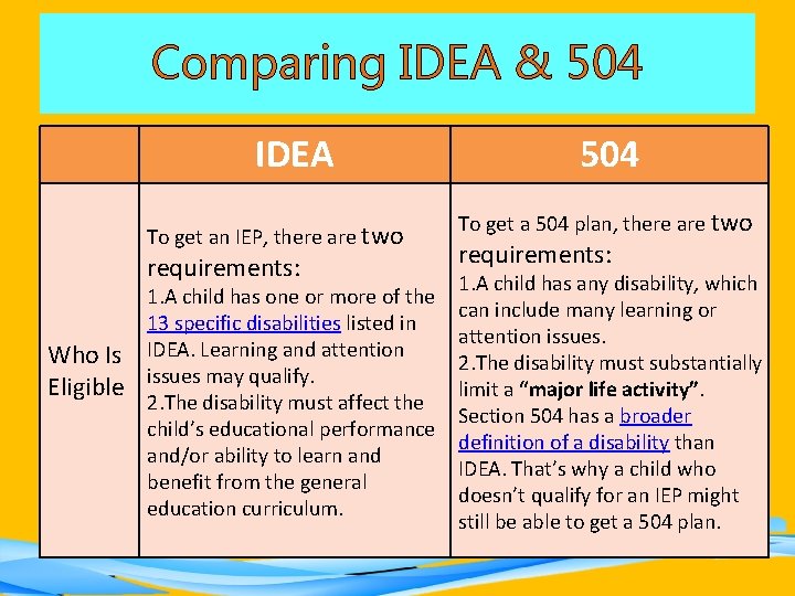 Comparing IDEA & 504 IDEA To get an IEP, there are two requirements: 1.