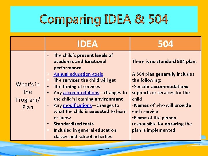 Comparing IDEA & 504 IDEA What's in the Program/ Plan • The child’s present