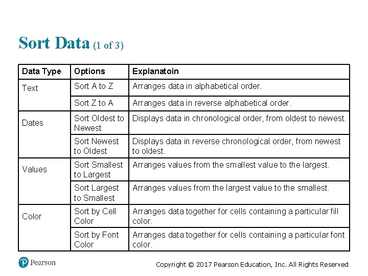 Sort Data (1 of 3) Data Type Options Explanatoin Text Sort A to Z