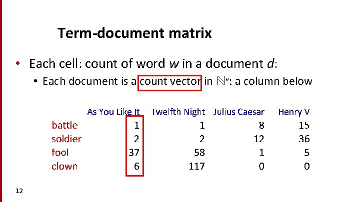 Term-document matrix • Each cell: count of word w in a document d: •