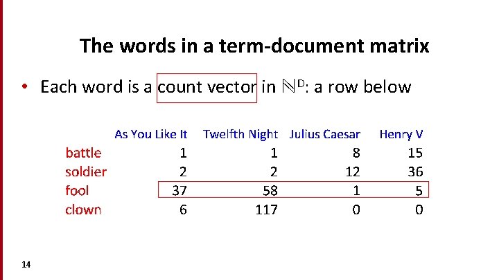 The words in a term-document matrix • Each word is a count vector in