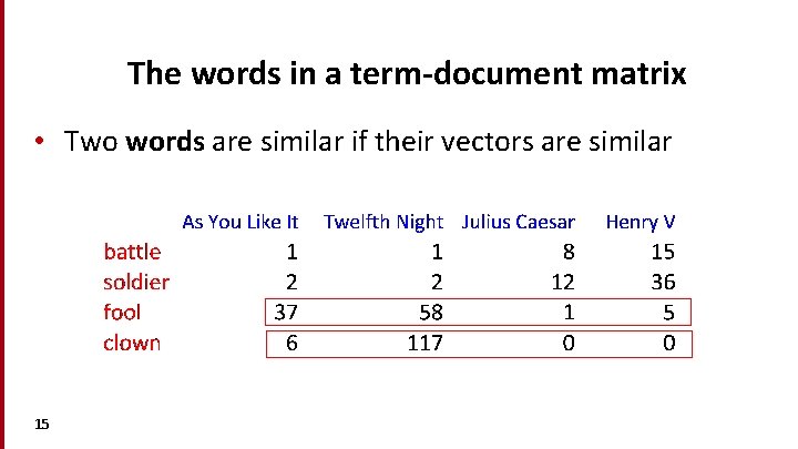 The words in a term-document matrix • Two words are similar if their vectors