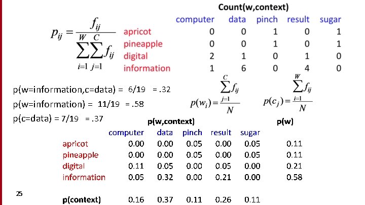 p(w=information, c=data) = 6/19 =. 32 p(w=information) = 11/19 =. 58 p(c=data) = 7/19