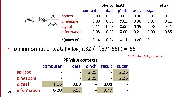  • pmi(information, data) = log 2 (. 32 / (. 37*. 58) )