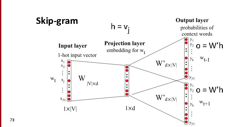 Skip-gram h = vj o = W’h 73 