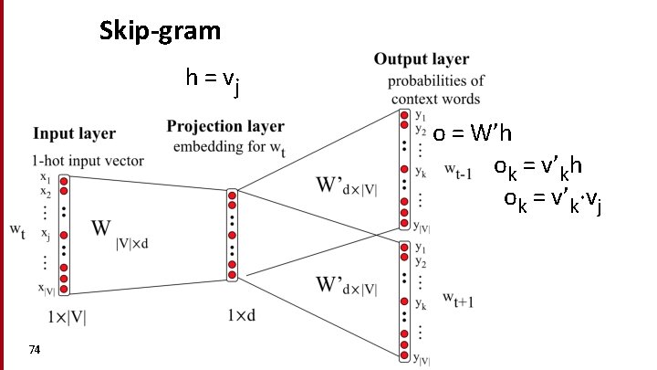 Skip-gram h = vj o = W’h ok = v’k∙vj 74 