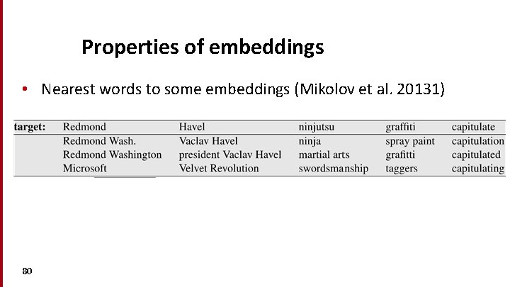 Properties of embeddings • Nearest words to some embeddings (Mikolov et al. 20131) 80