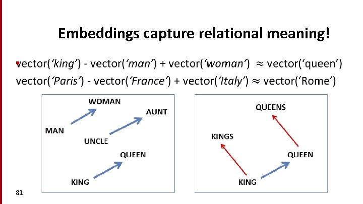 Embeddings capture relational meaning! • 81 