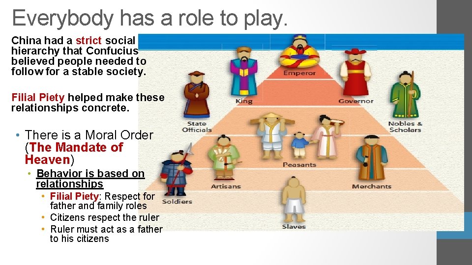 Everybody has a role to play. China had a strict social hierarchy that Confucius