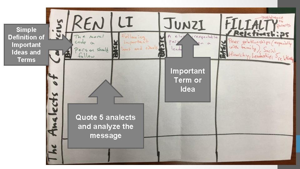 Simple Definition of Important Ideas and Terms Important Term or Idea Quote 5 analects