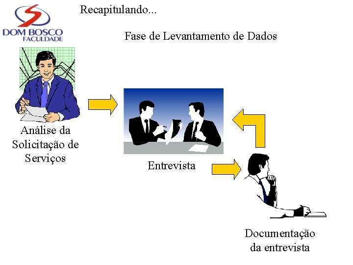 Recapitulando. . . Fase de Levantamento de Dados Análise da Solicitação de Serviços Entrevista