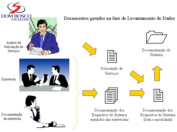 Documentos gerados na fase de Levantamento de Dados Análise da Solicitação de Serviços Documentação