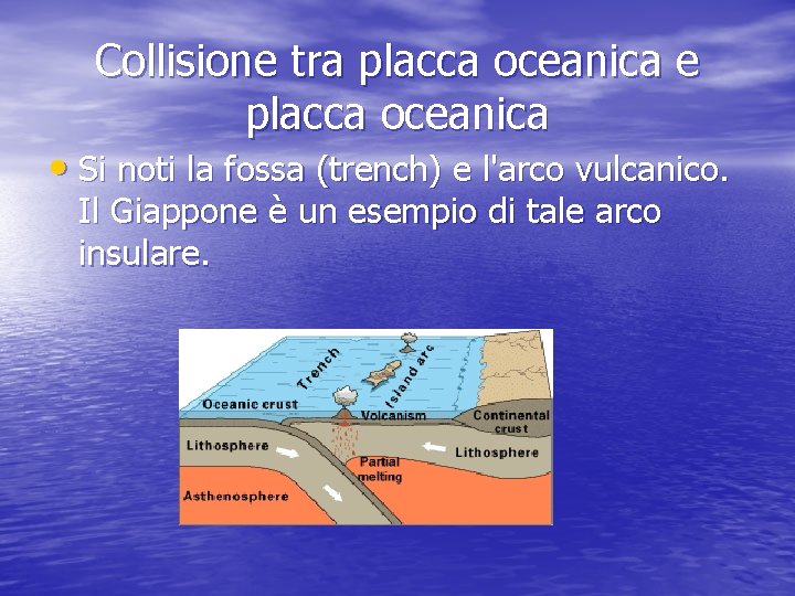 Collisione tra placca oceanica e placca oceanica • Si noti la fossa (trench) e