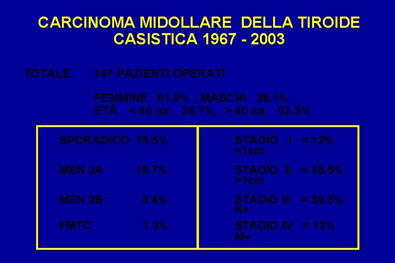 CARCINOMA MIDOLLARE DELLA TIROIDE CASISTICA 1967 - 2003 TOTALE: 147 PAZIENTI OPERATI FEMMINE 61.
