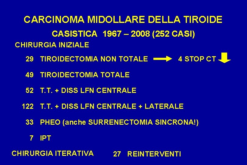 CARCINOMA MIDOLLARE DELLA TIROIDE CASISTICA 1967 – 2008 (252 CASI) CHIRURGIA INIZIALE 29 TIROIDECTOMIA