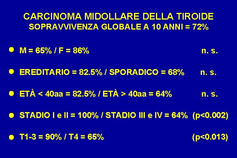 CARCINOMA MIDOLLARE DELLA TIROIDE SOPRAVVIVENZA GLOBALE A 10 ANNI = 72% M = 65%