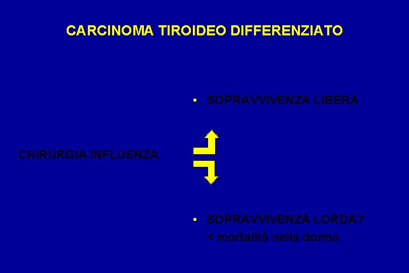 CARCINOMA TIROIDEO DIFFERENZIATO • SOPRAVVIVENZA LIBERA CHIRURGIA INFLUENZA • SOPRAVVIVENZA LORDA? < mortalità nella