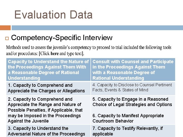 Evaluation Data Competency-Specific Interview Capacity to Understand the Nature of the Proceedings Against Them