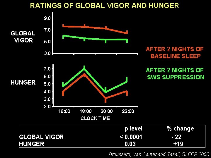 RATINGS OF GLOBAL VIGOR AND HUNGER 9. 0 GLOBAL VIGOR 7. 0 5. 0 RATINGS OF GLOBAL VIGOR AND HUNGER 9. 0 GLOBAL VIGOR 7. 0 5. 0