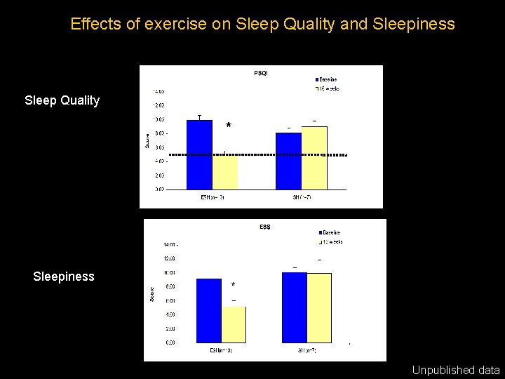 Measures of Sleep. Quality and Sleepiness Effects. Subjective of exercise on Sleep and Sleepiness Measures of Sleep. Quality and Sleepiness Effects. Subjective of exercise on Sleep and Sleepiness
