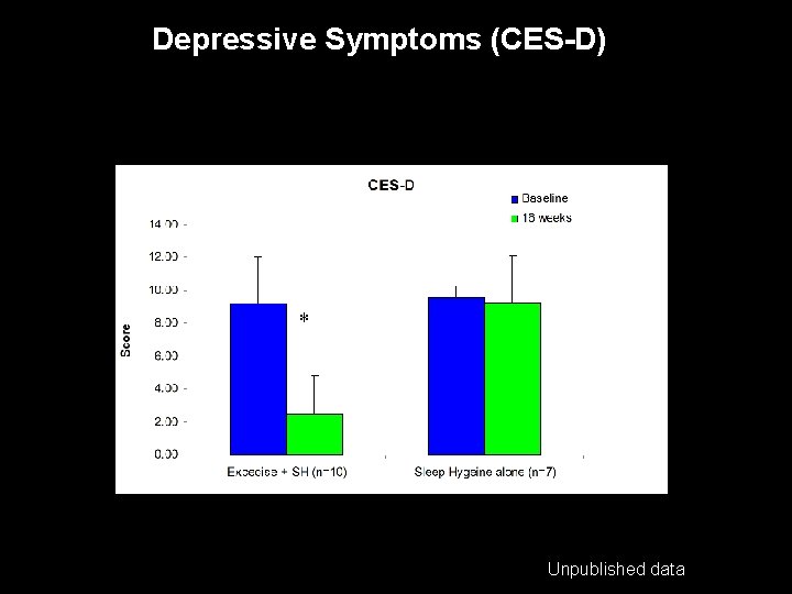 Depressive Symptoms (CES-D) * Unpublished data Depressive Symptoms (CES-D) * Unpublished data