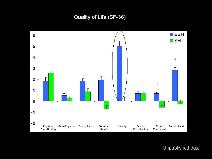 Quality of Life (SF-36) SF-36 Quality of Life Measures * * * Unpublished data Quality of Life (SF-36) SF-36 Quality of Life Measures * * * Unpublished data