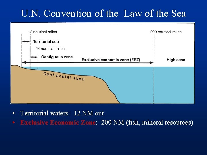 U. N. Convention of the Law of the Sea • Territorial waters: 12 NM