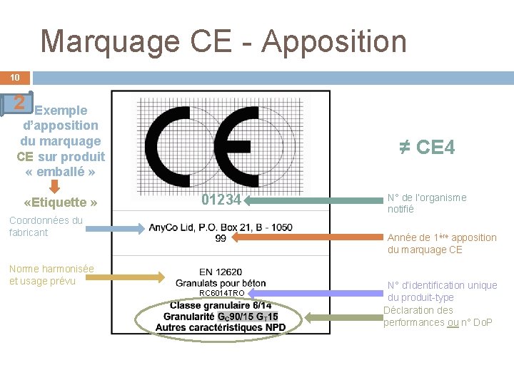 Marquage CE - Apposition 10 2 Exemple d’apposition du marquage CE sur produit «