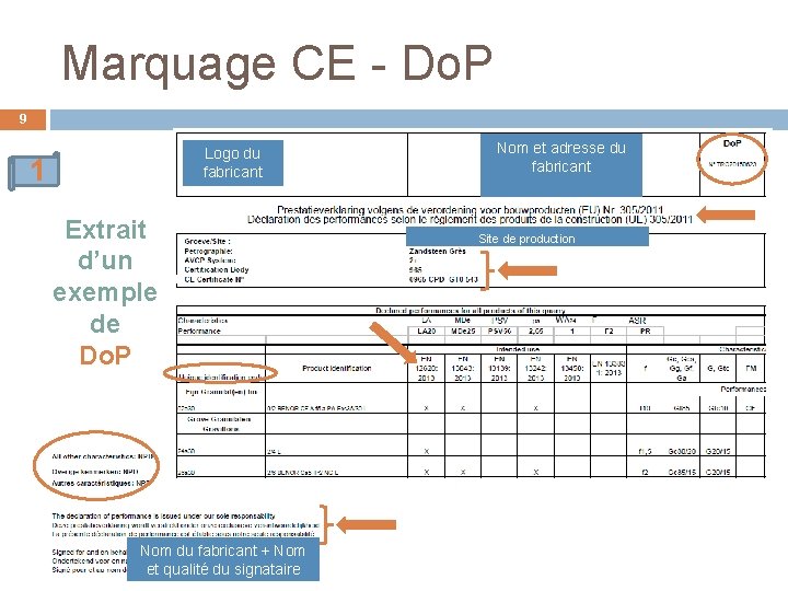 Marquage CE - Do. P 9 Logo du fabricant 1 Extrait d’un exemple de